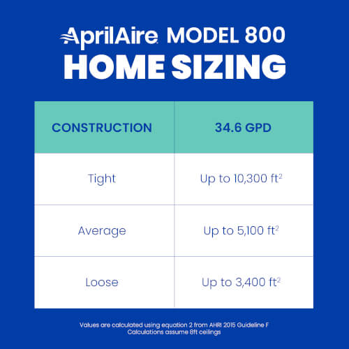 801APR Aprilaire 801APR Series 801 Modulating Steam Humidifier
